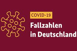 Die Corona-Welle in Deutschland: 7.082 Neuinfektionen in 24h- 7T-Insz: 41,1